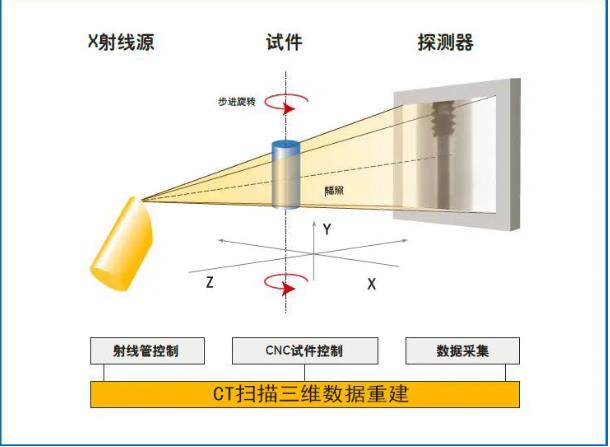 濮阳工业CT无损检测