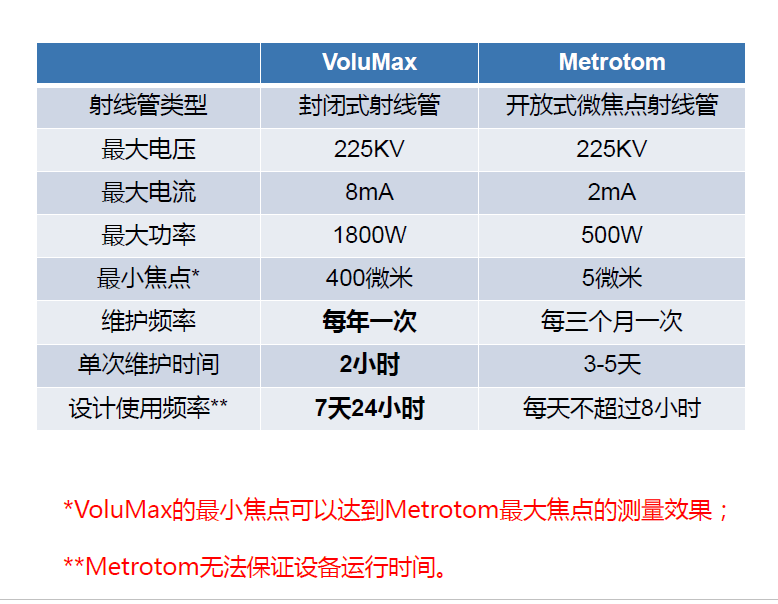 濮阳濮阳蔡司濮阳工业CT