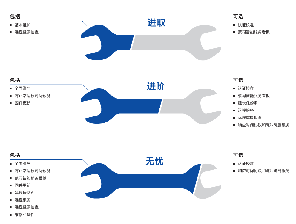 濮阳濮阳蔡司濮阳三坐标维保